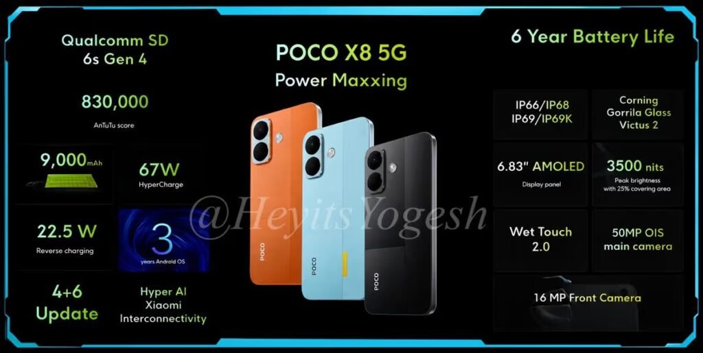 POCO X8 5G: 9000mAh Battery और 120Hz AMOLED Display