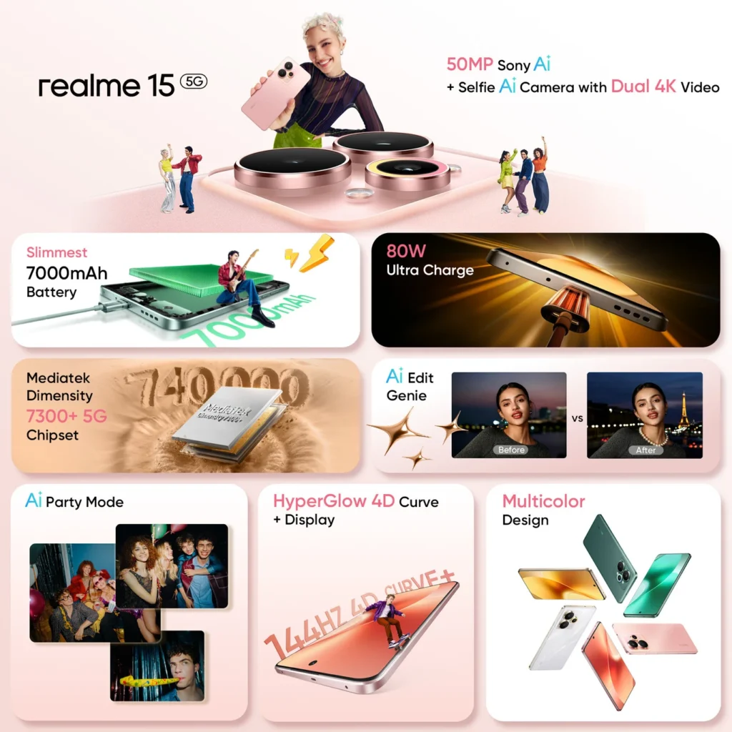 Realme P4 Pro 5G vs Realme 15 5G