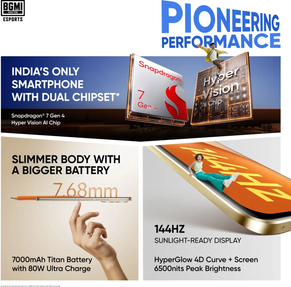 Realme P4 Pro 5G vs Realme 15 5G